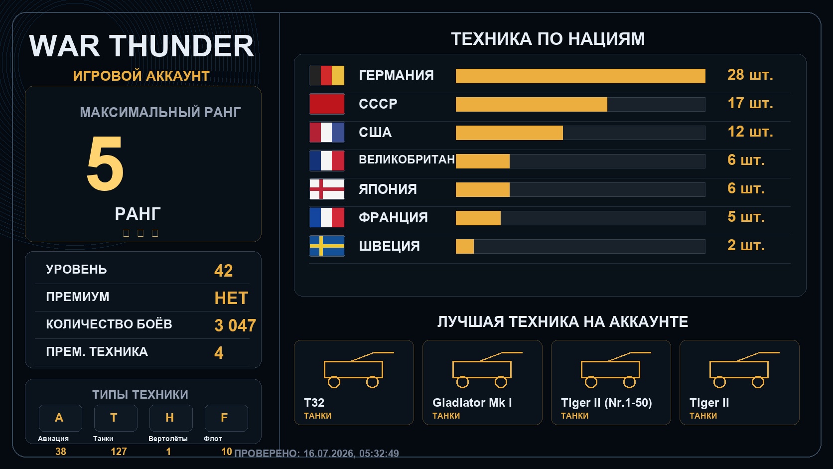 5 ранг x1 / 4 ранг x10