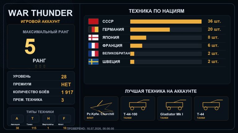 5 ранг x1 / 4 ранг x2