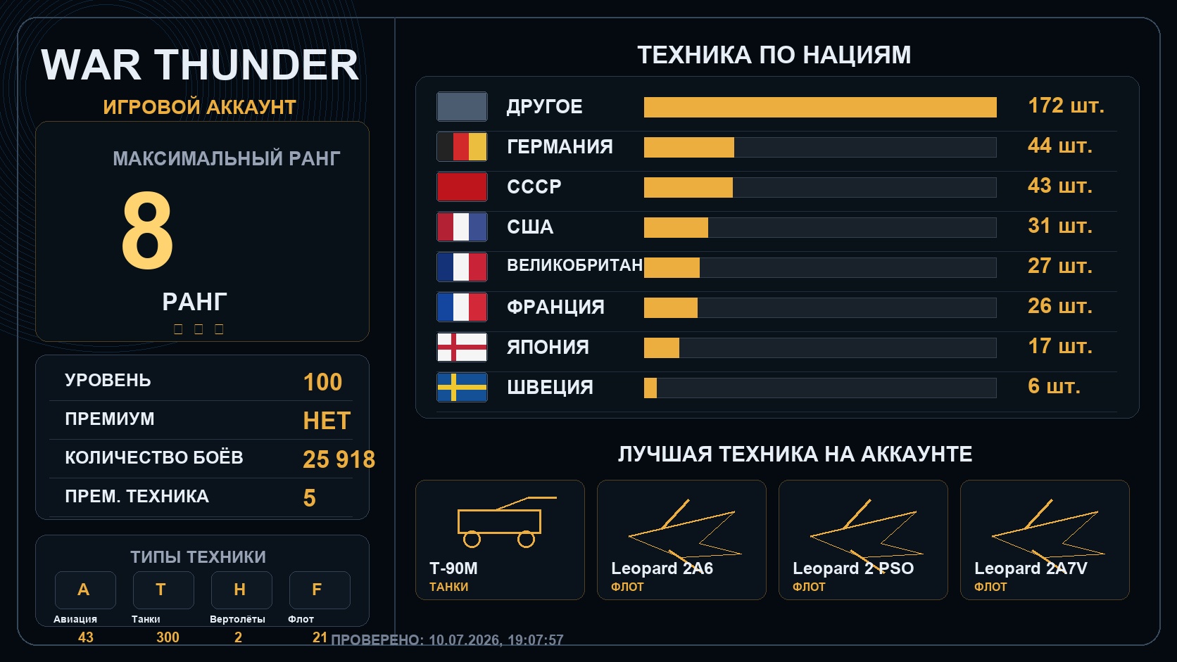 8 ранг x12 / 7 ранг x20