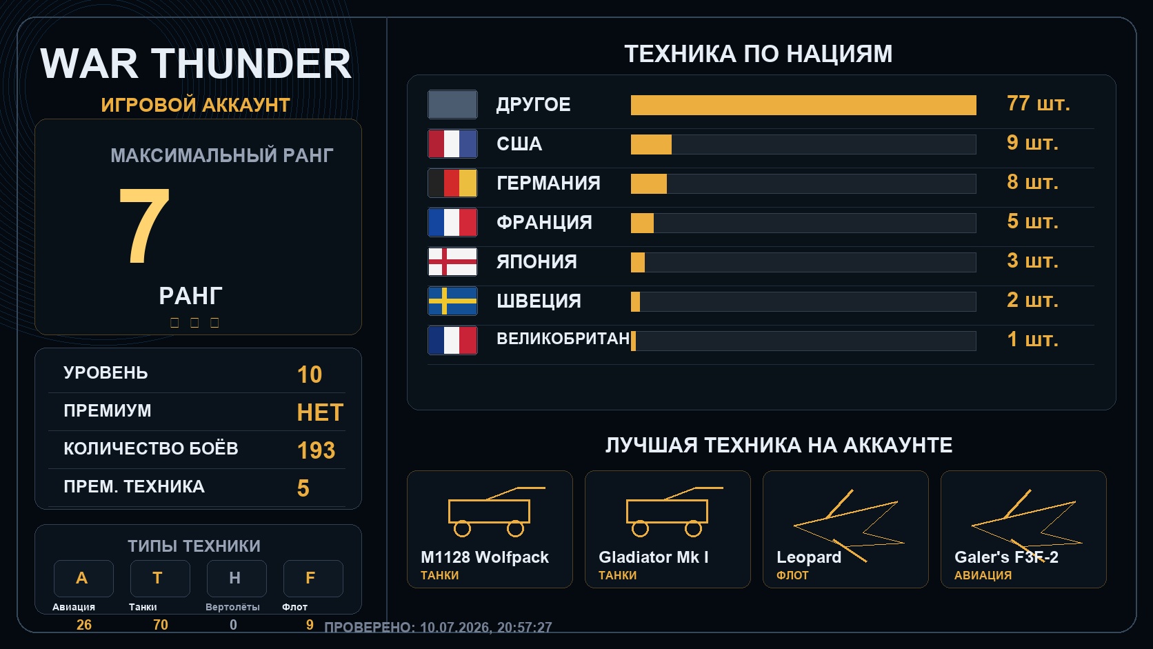 7 ранг x1