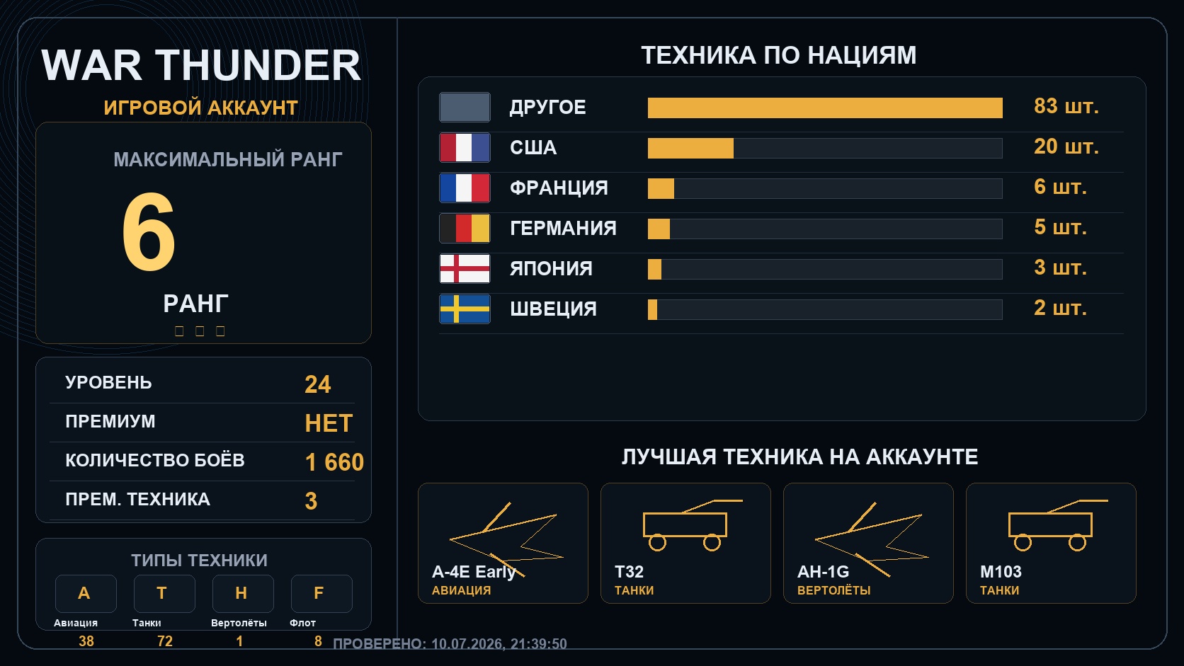 6 ранг x1 / 5 ранг x3