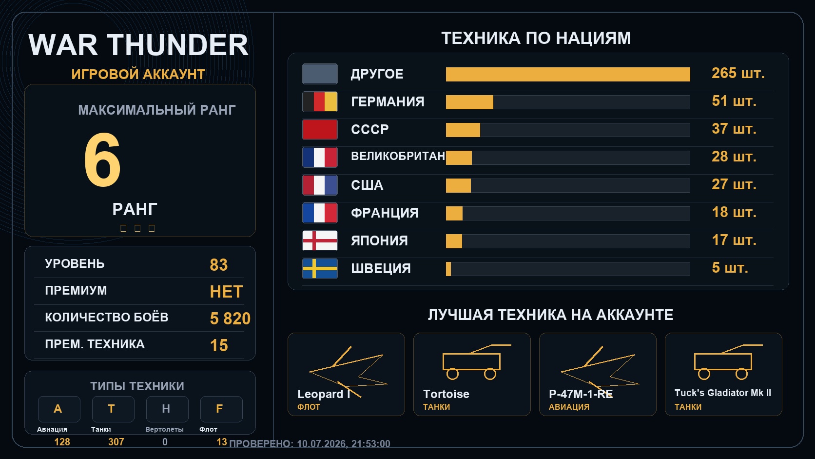 6 ранг x2 / 5 ранг x11