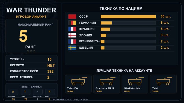 5 ранг x1 / 4 ранг x2