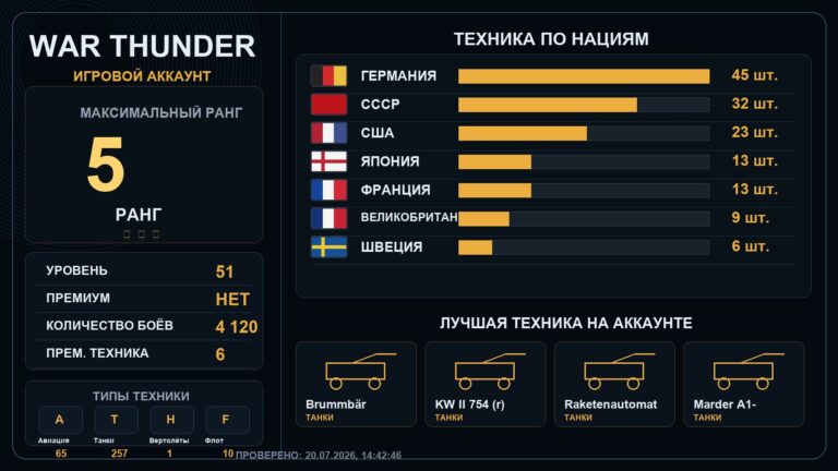 5 ранг x5 / 4 ранг x11