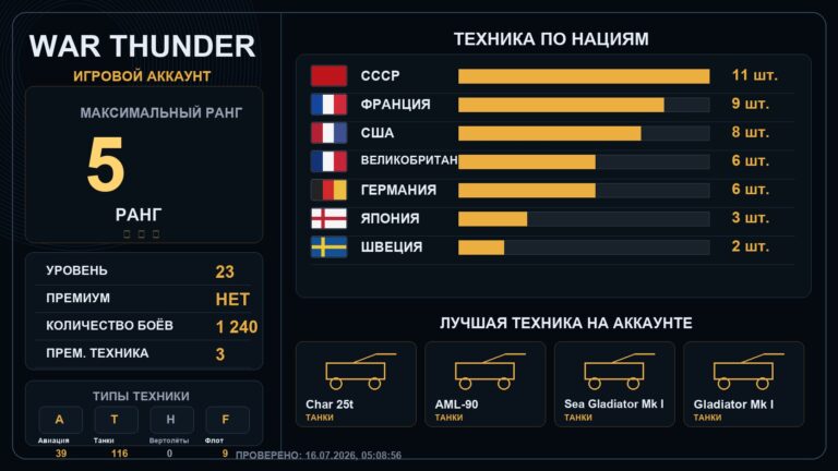 5 ранг x2 / 4 ранг x1