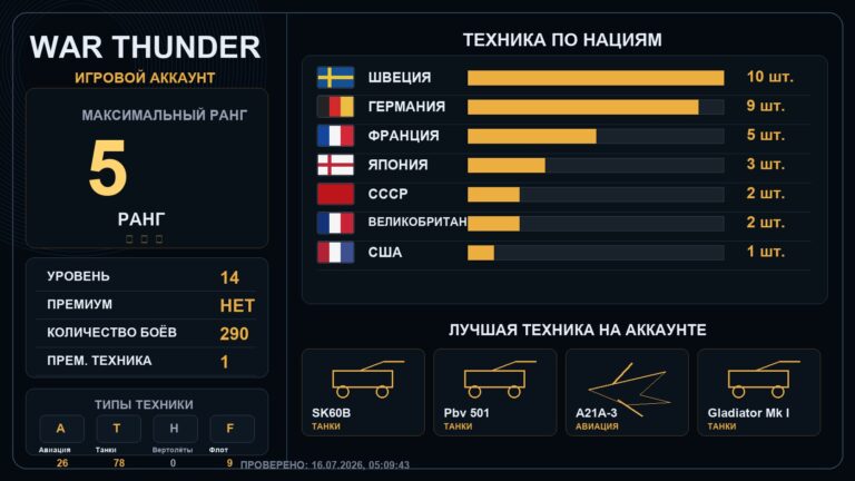 5 ранг x1 / 4 ранг x7