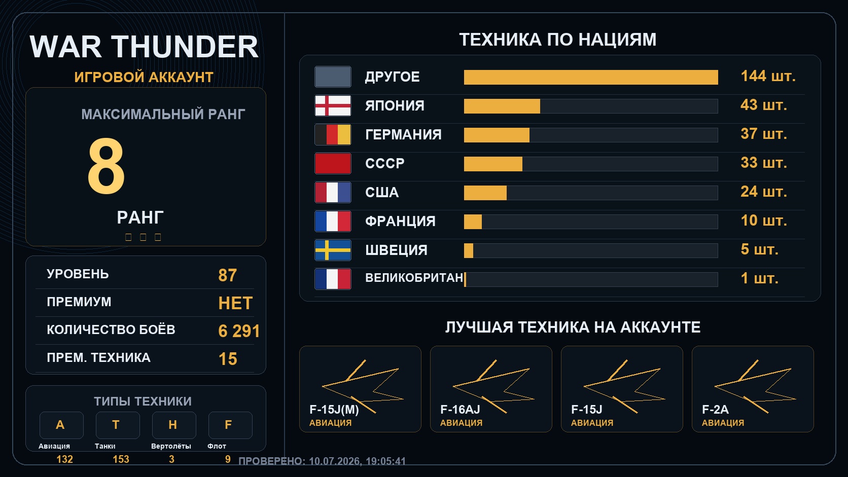 War Thunder | 8 ранг x5 / 7 ранг x3