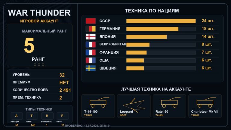 5 ранг x1 / 4 ранг x7