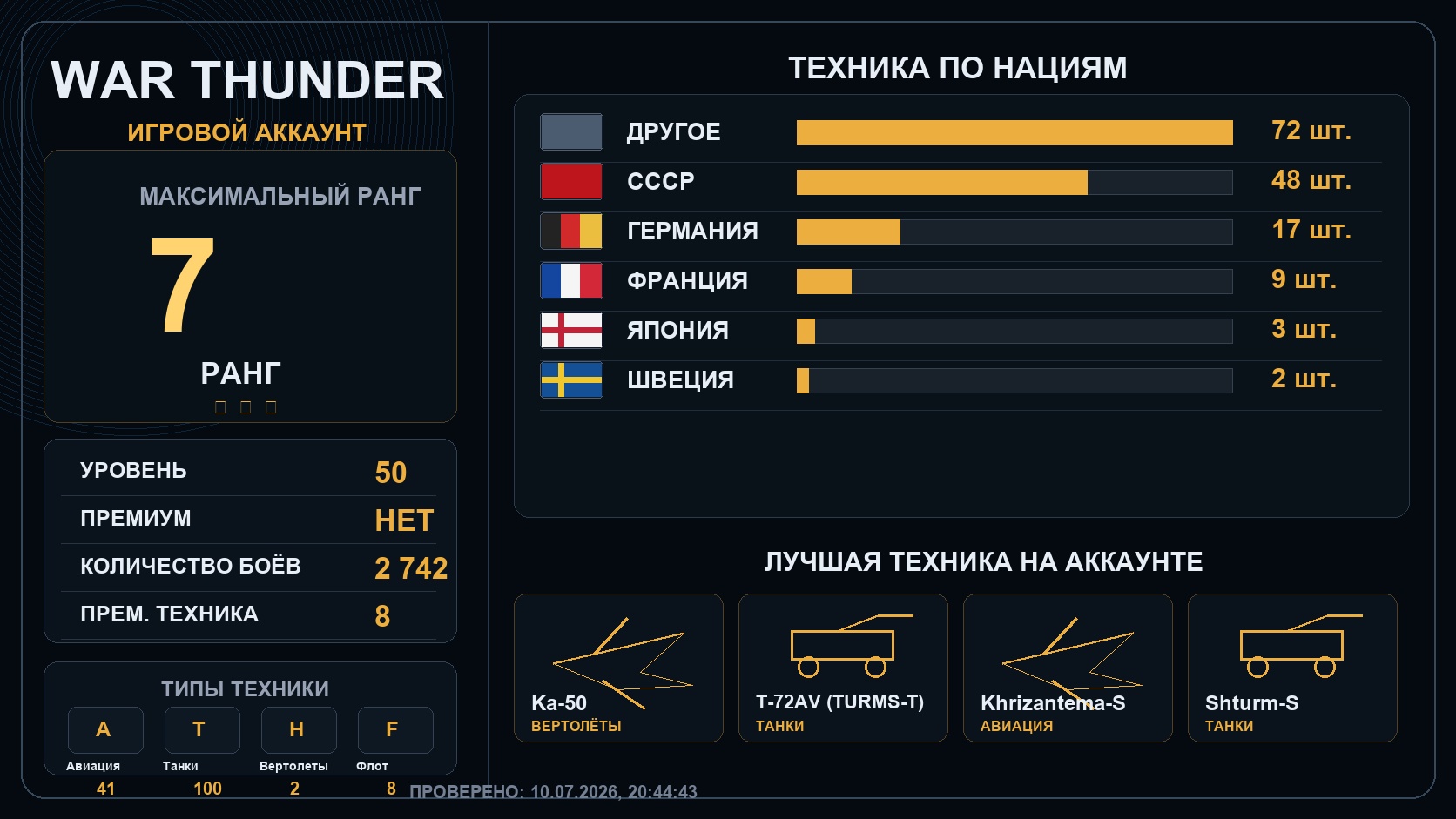 7 ранг x2 / 6 ранг x5