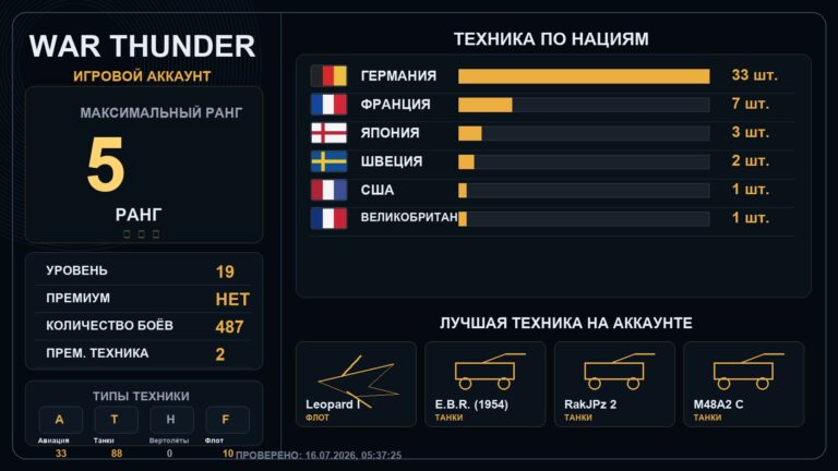 5 ранг x3 / 4 ранг x11