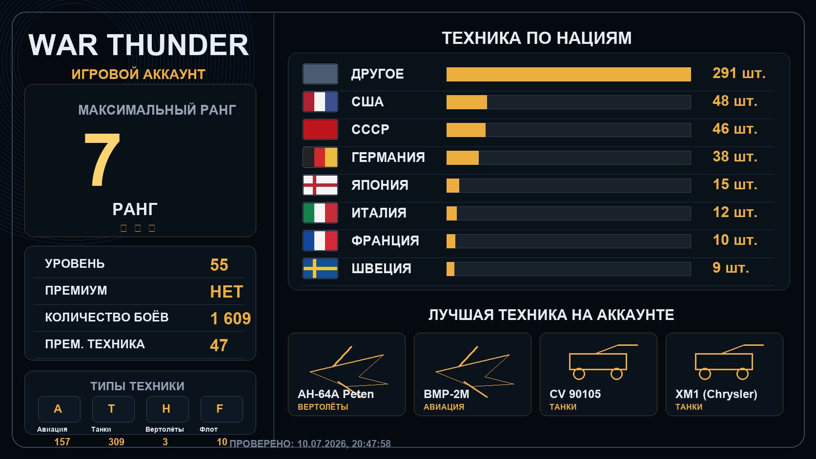 7 ранг x2 / 6 ранг x12