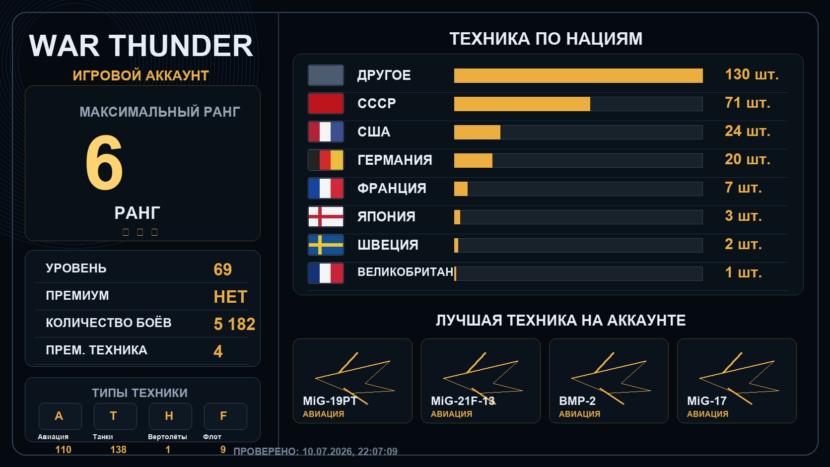 6 ранг x6 / 5 ранг x14