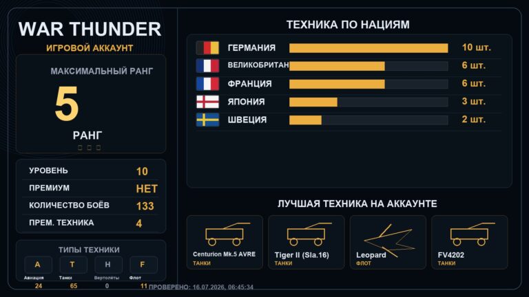 5 ранг x1 / 4 ранг x2