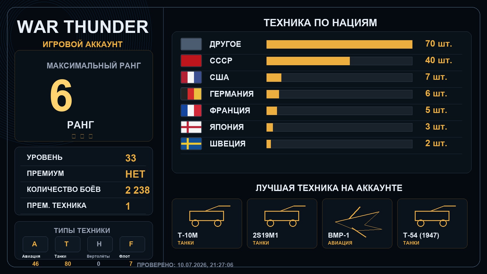 6 ранг x1 / 5 ранг x11