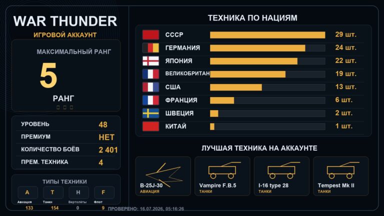 5 ранг x1 / 4 ранг x21
