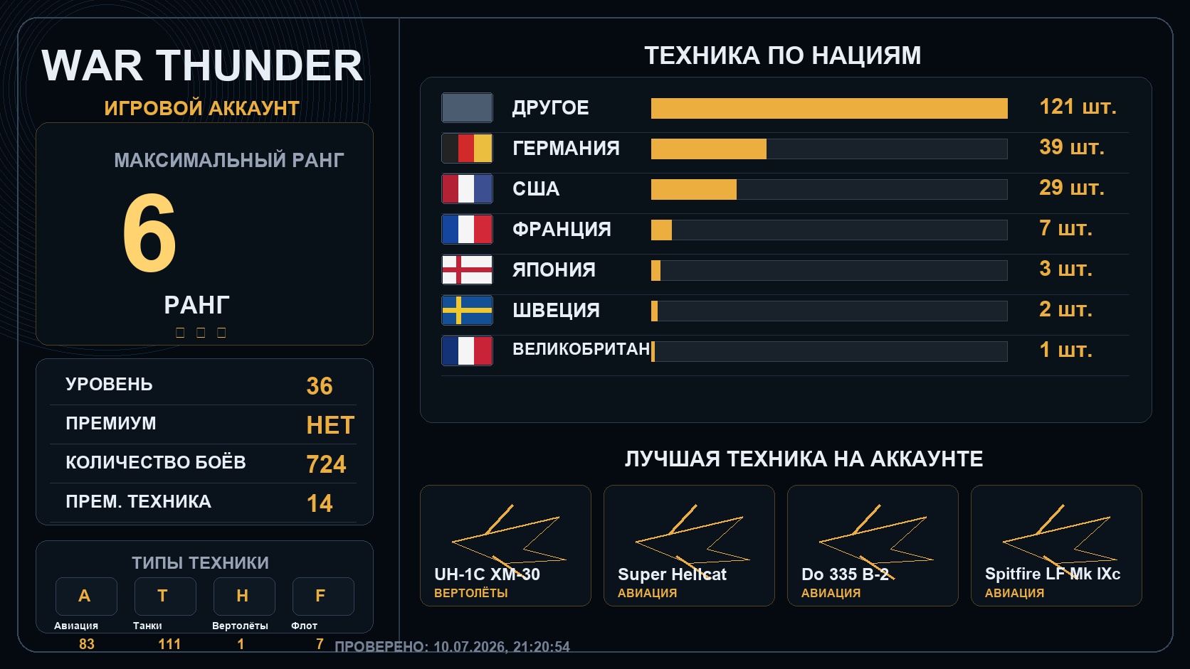 6 ранг x1 / 5 ранг x3