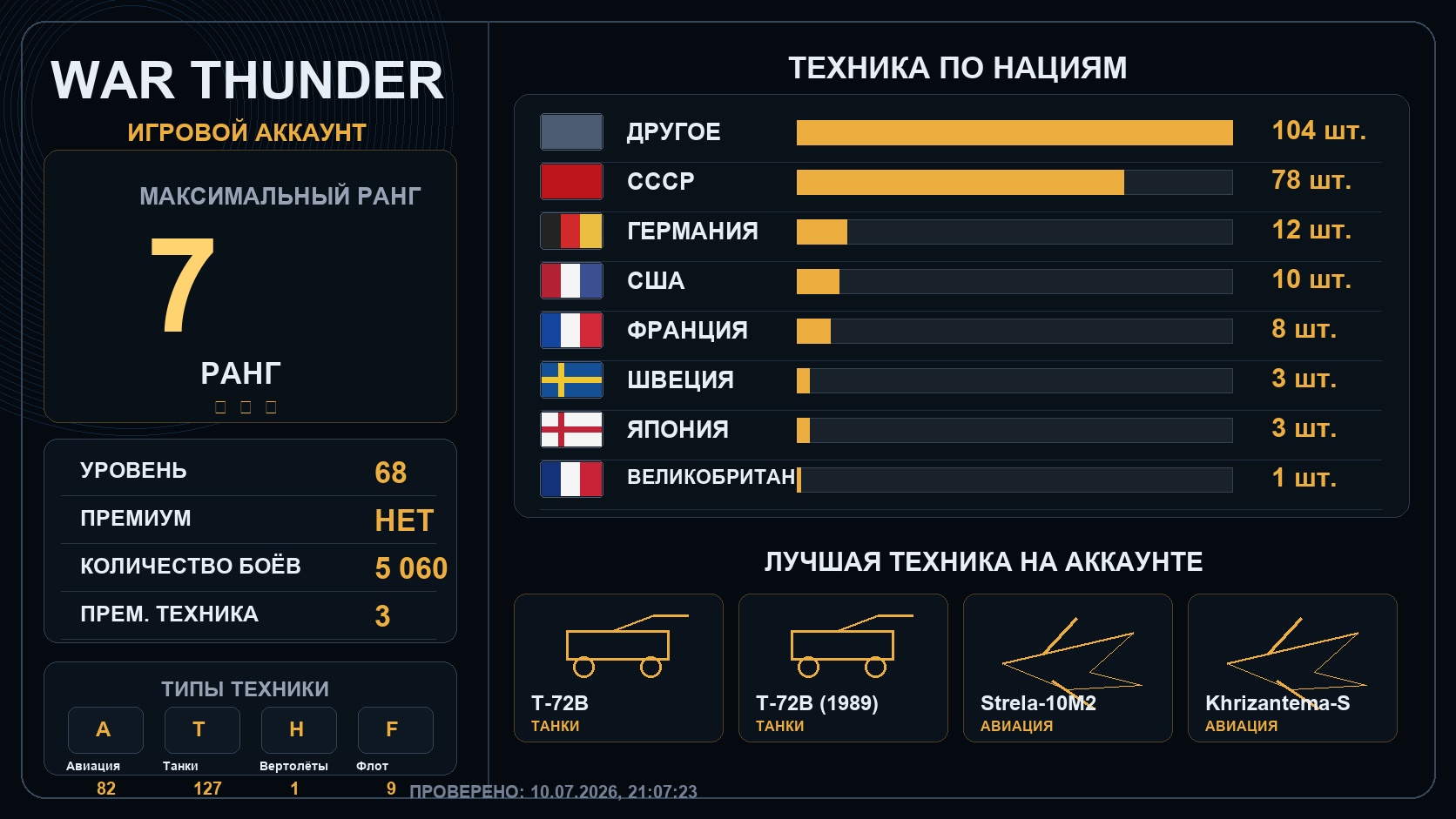 7 ранг x6 / 6 ранг x15
