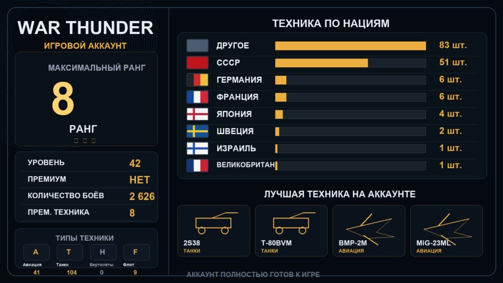 War Thunder | 8 ранг x1 / 7 ранг x7
