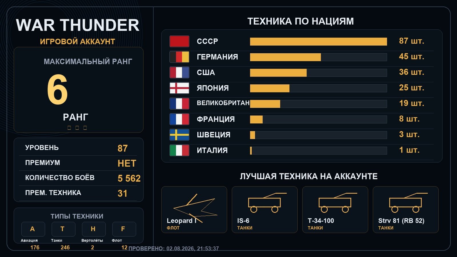6 ранг x1 / 5 ранг x17