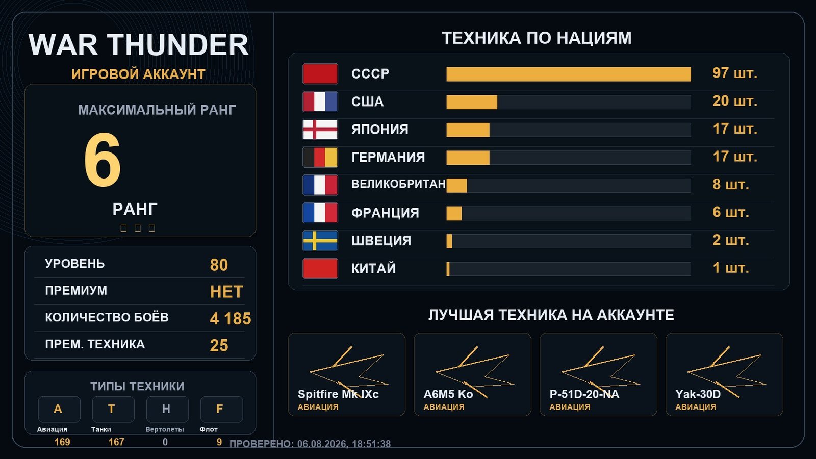 6 ранг x1 / 5 ранг x10
