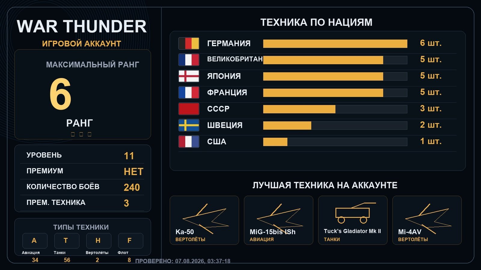 6 ранг x1 / 5 ранг x2