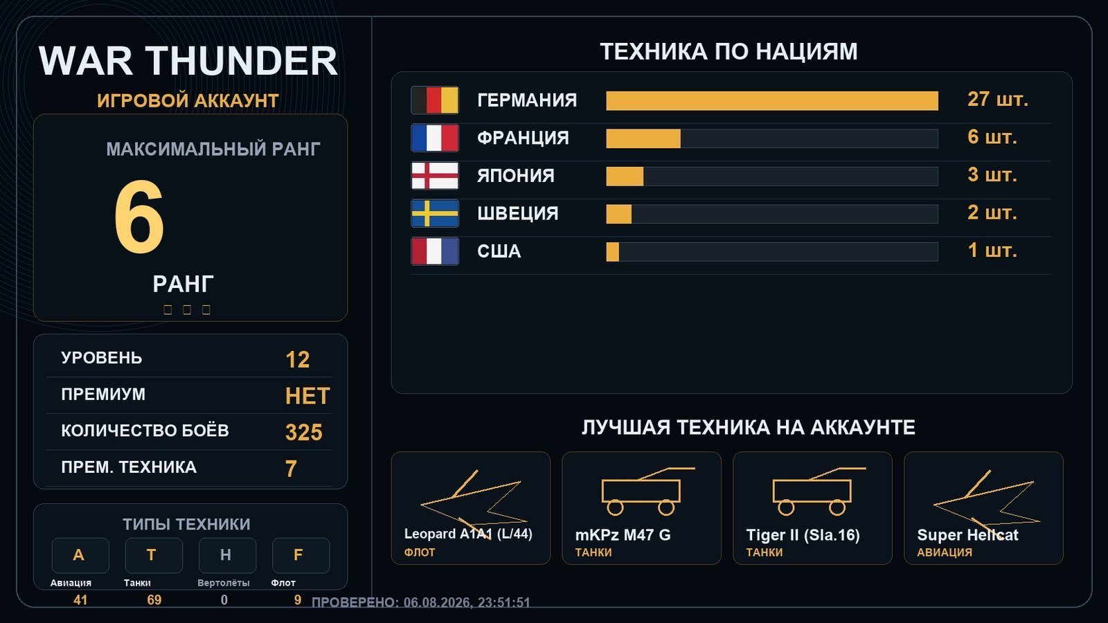 6 ранг x1 / 5 ранг x2