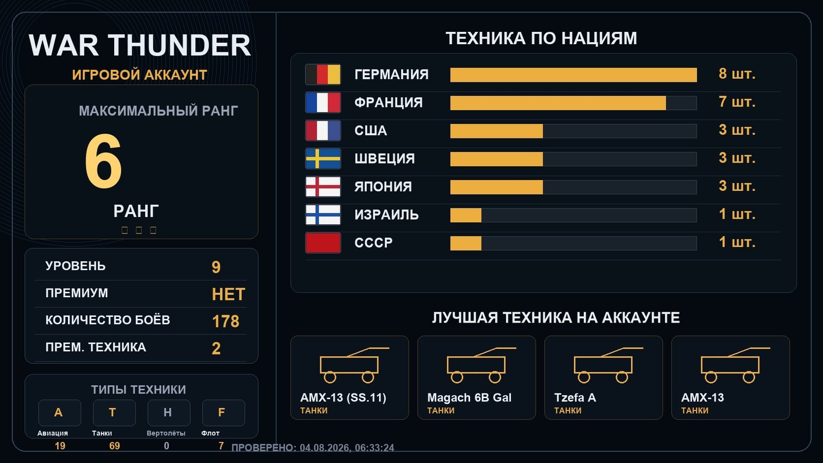 6 ранг x1 / 5 ранг x1