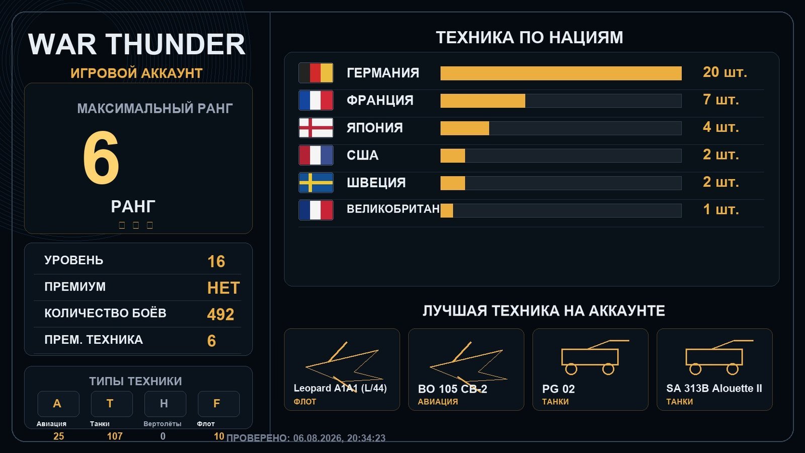 6 ранг x1 / 5 ранг x2