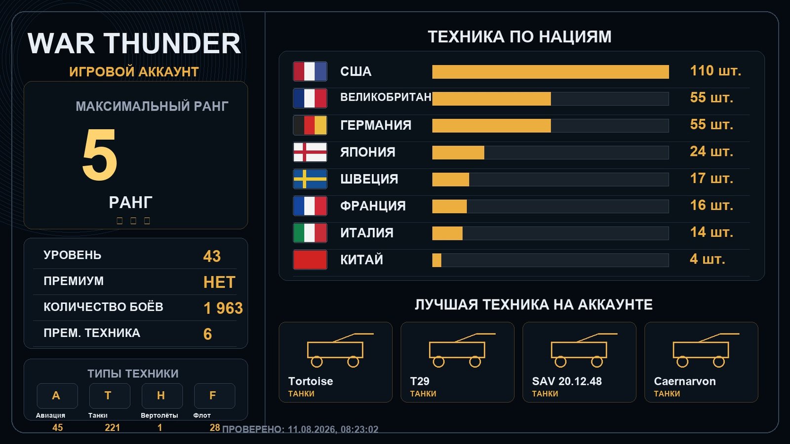 5 ранг x1 / 4 ранг x11