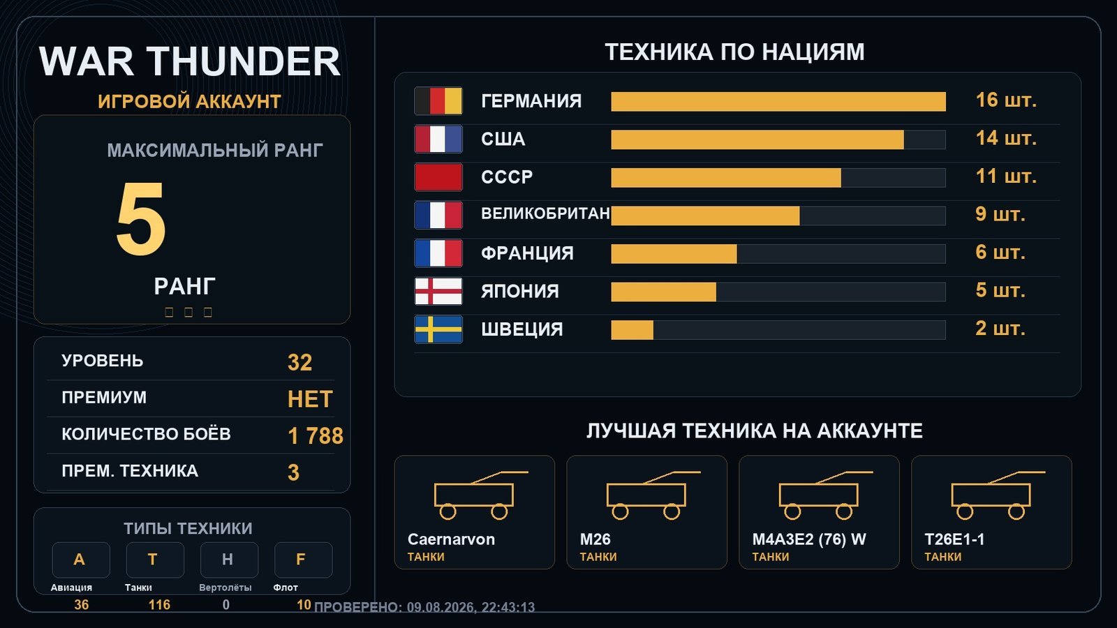 5 ранг x1 / 4 ранг x7