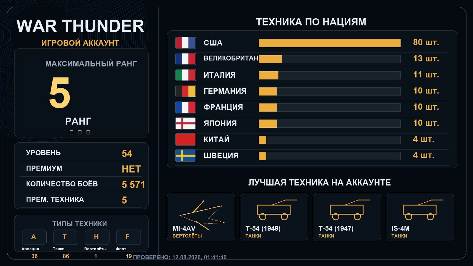 5 ранг x8 / 4 ранг x5