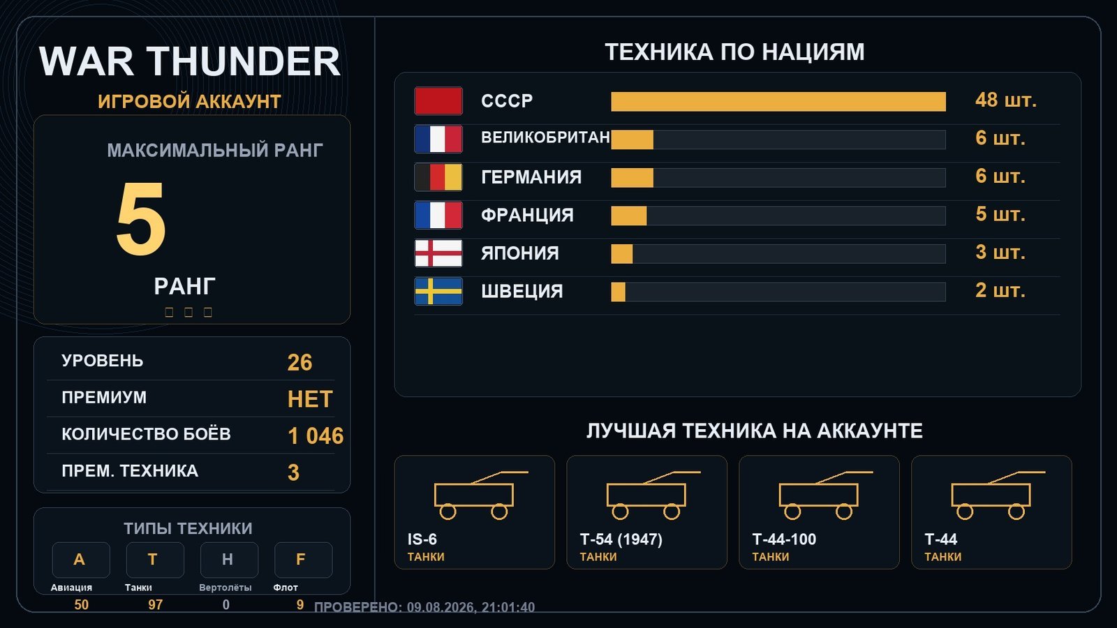 5 ранг x3 / 4 ранг x4