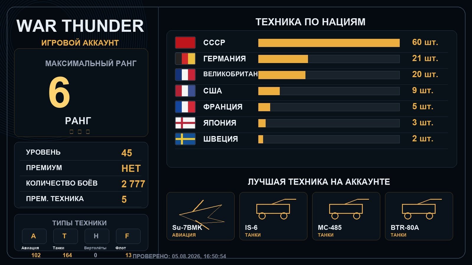 6 ранг x1 / 5 ранг x3