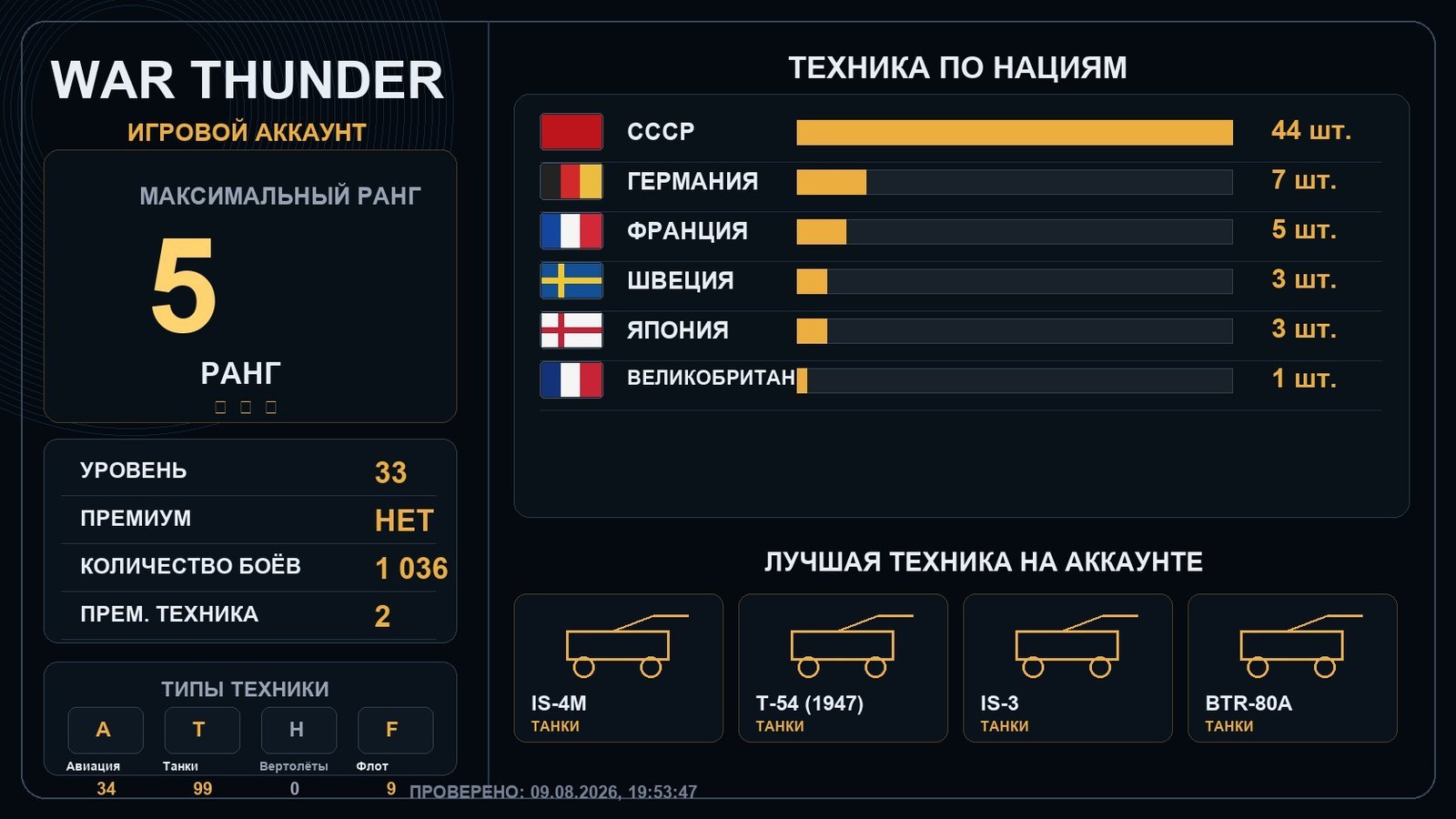 5 ранг x9 / 4 ранг x8