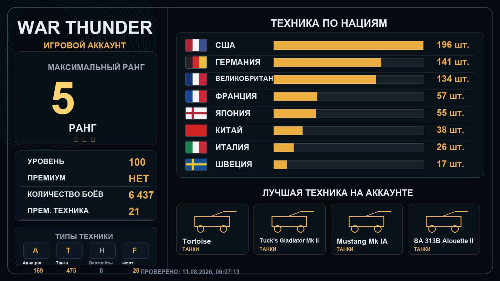 5 ранг x13 / 4 ранг x43