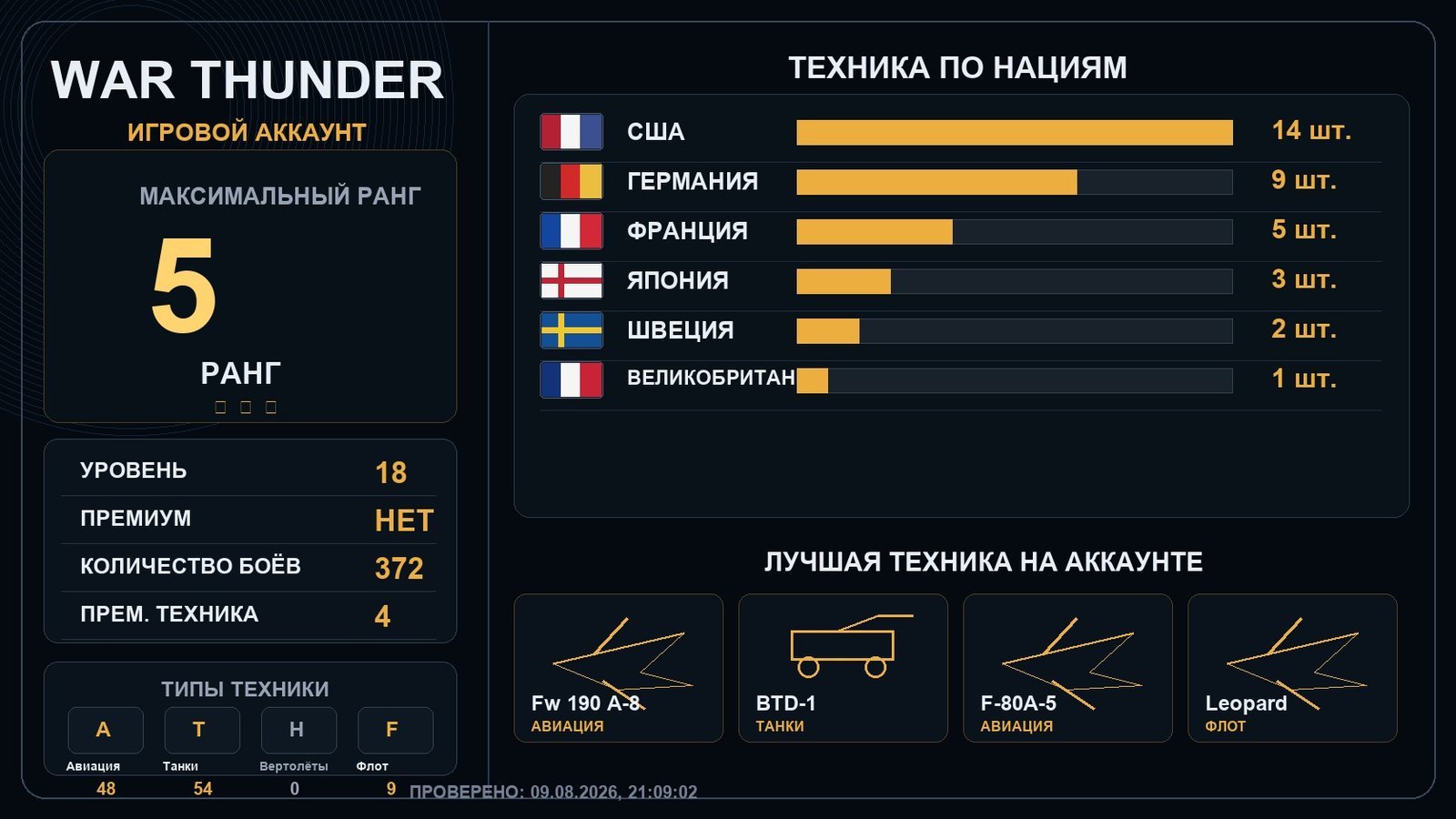 5 ранг x1 / 4 ранг x6