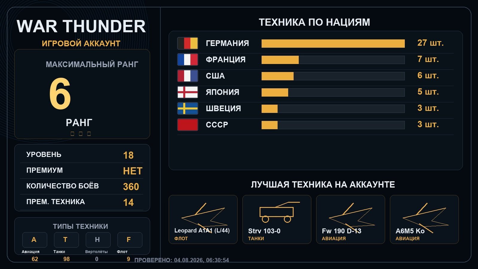 6 ранг x1 / 5 ранг x2