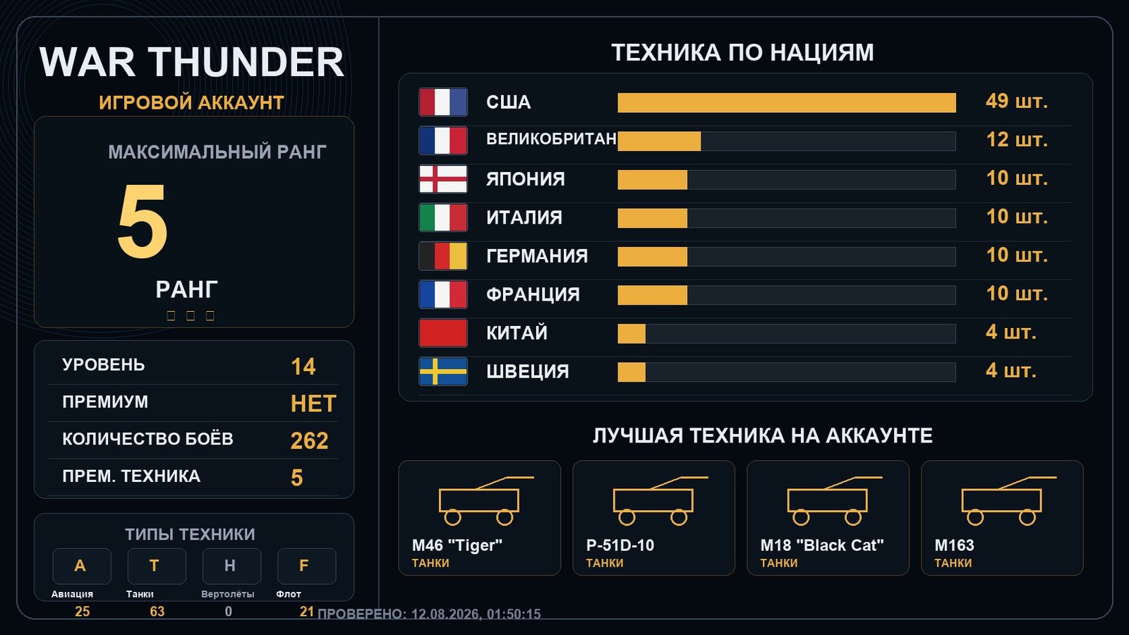 5 ранг x1 / 4 ранг x7