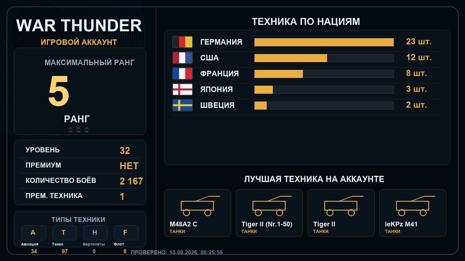 5 ранг x1 / 4 ранг x6