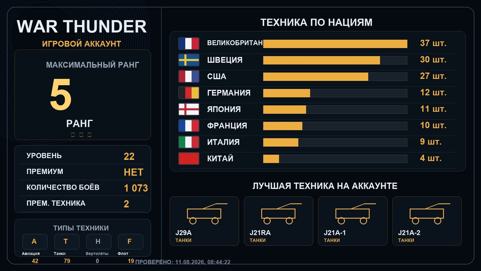 5 ранг x2 / 4 ранг x5