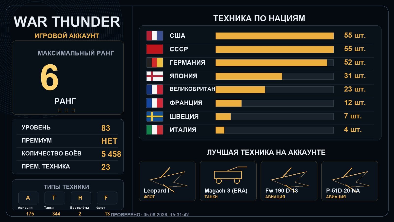 6 ранг x1 / 5 ранг x10