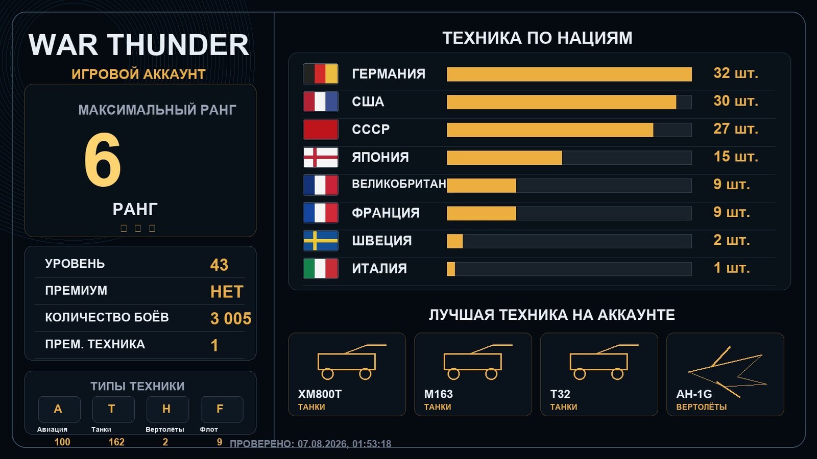 6 ранг x1 / 5 ранг x5