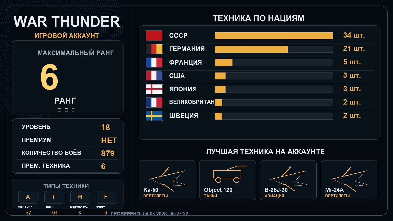 6 ранг x1 / 5 ранг x3
