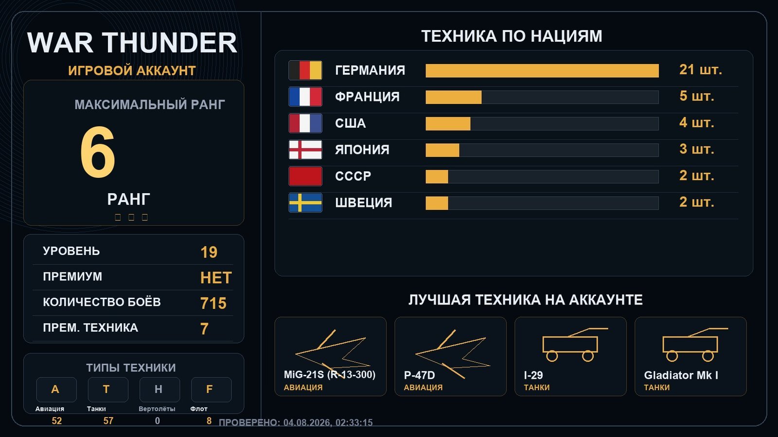 Rank 6 x1