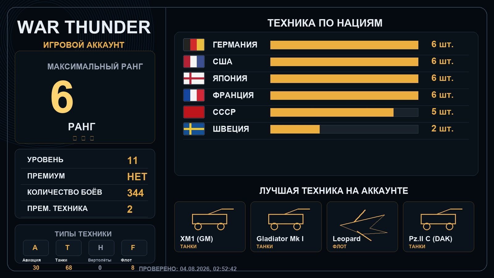 Rank 6 x1