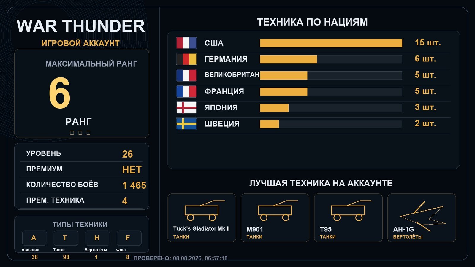 6 ранг x1 / 5 ранг x2
