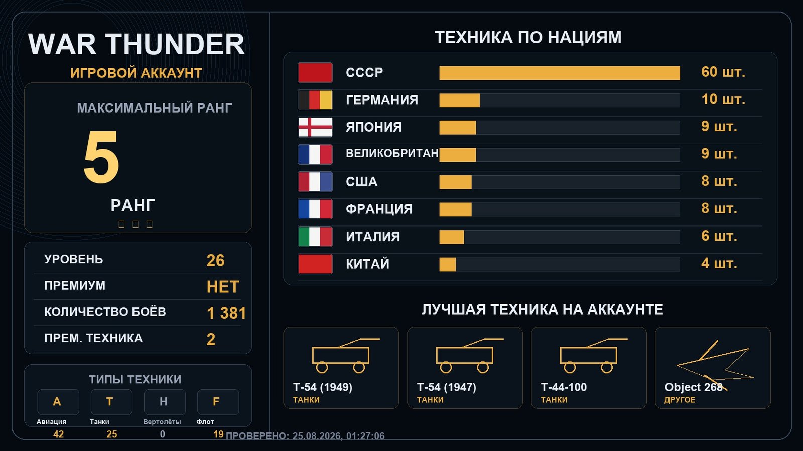 5 ранг x7 / 4 ранг x8