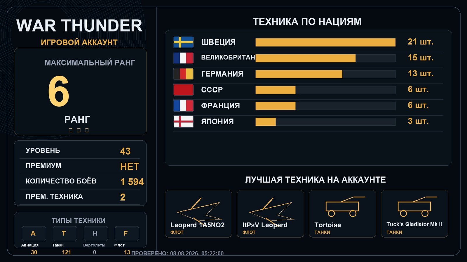 6 ранг x11 / 5 ранг x9