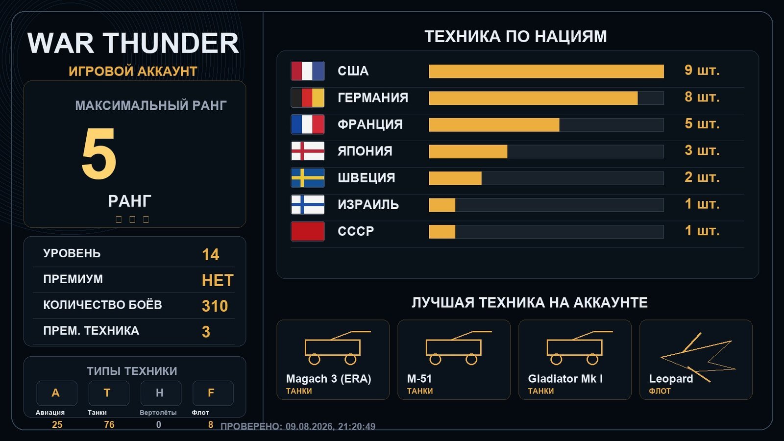 5 ранг x1 / 4 ранг x1