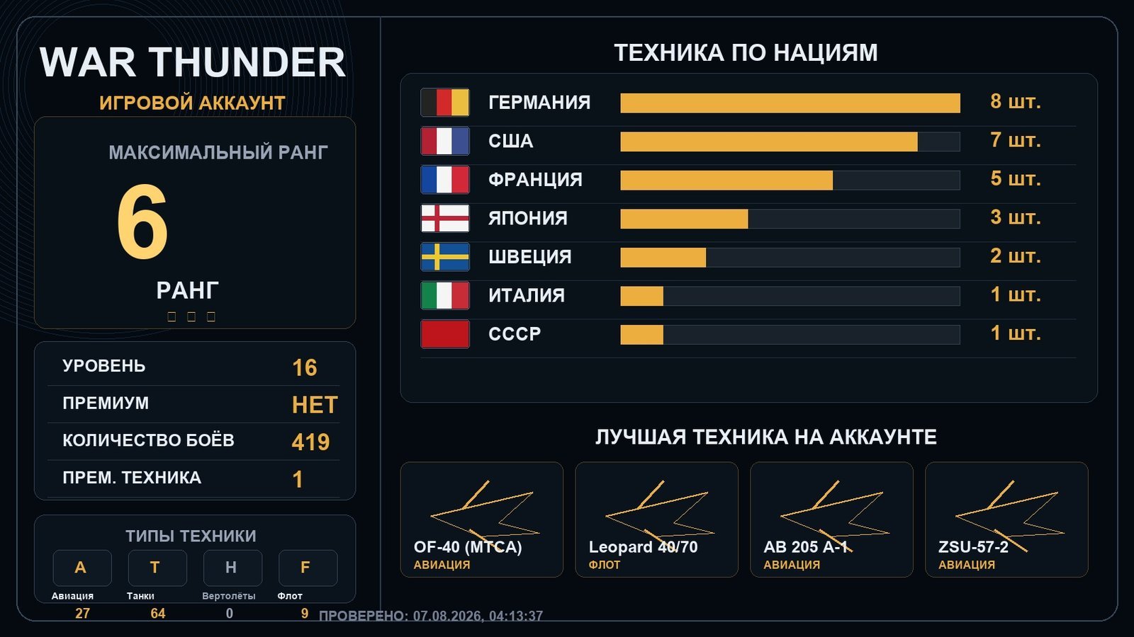 6 ранг x1 / 5 ранг x2